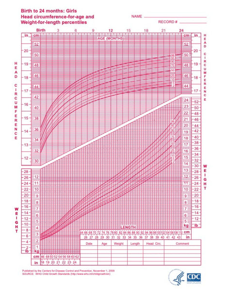 5-month-old baby health & growth guide