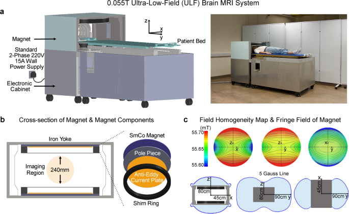 A low-cost and shielding-free ultra-low-field brain MRI scanner with AI